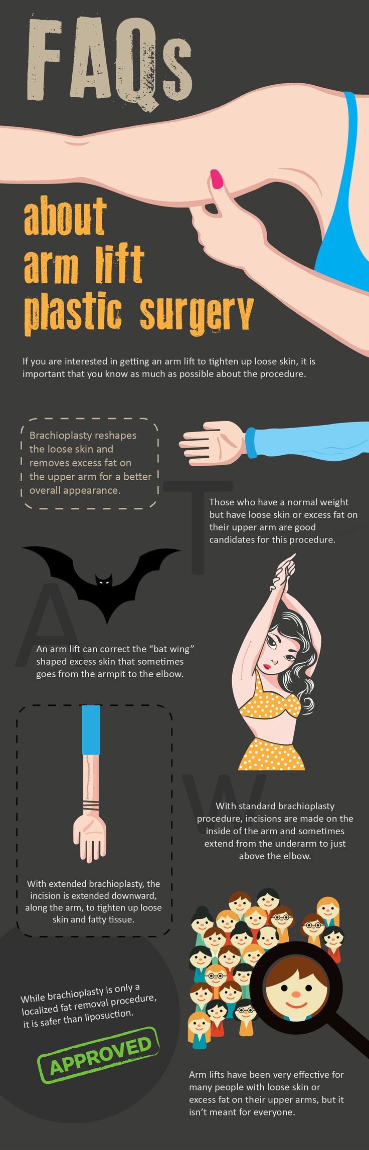 Arm Lift Surgery Infographic